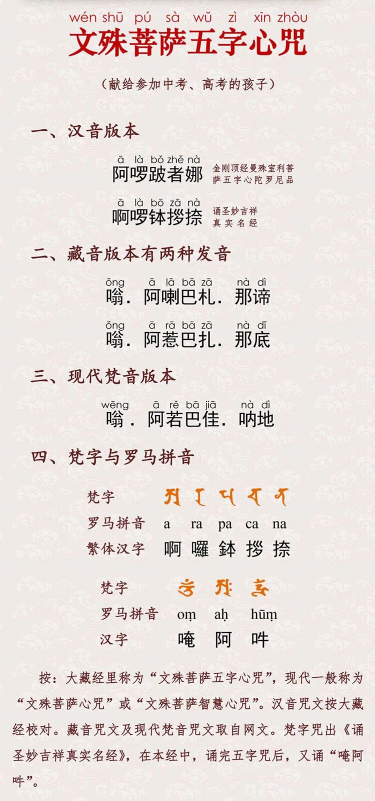 文殊菩萨心咒全文